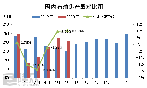 新疆石油焦最新价格走势的简单介绍