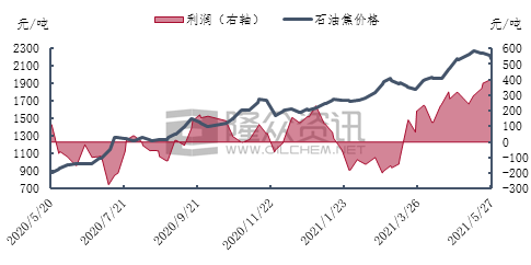 新疆石油焦最新价格走势的简单介绍