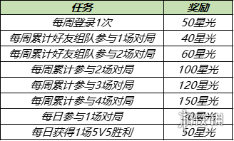 王者荣耀七月十五日-王者荣耀十二月十五号更新内容