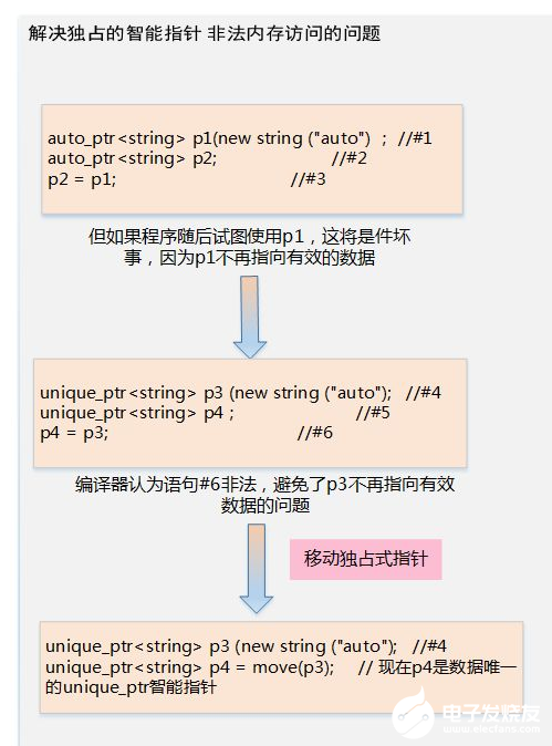 linux系统知识-linux系统知识地图