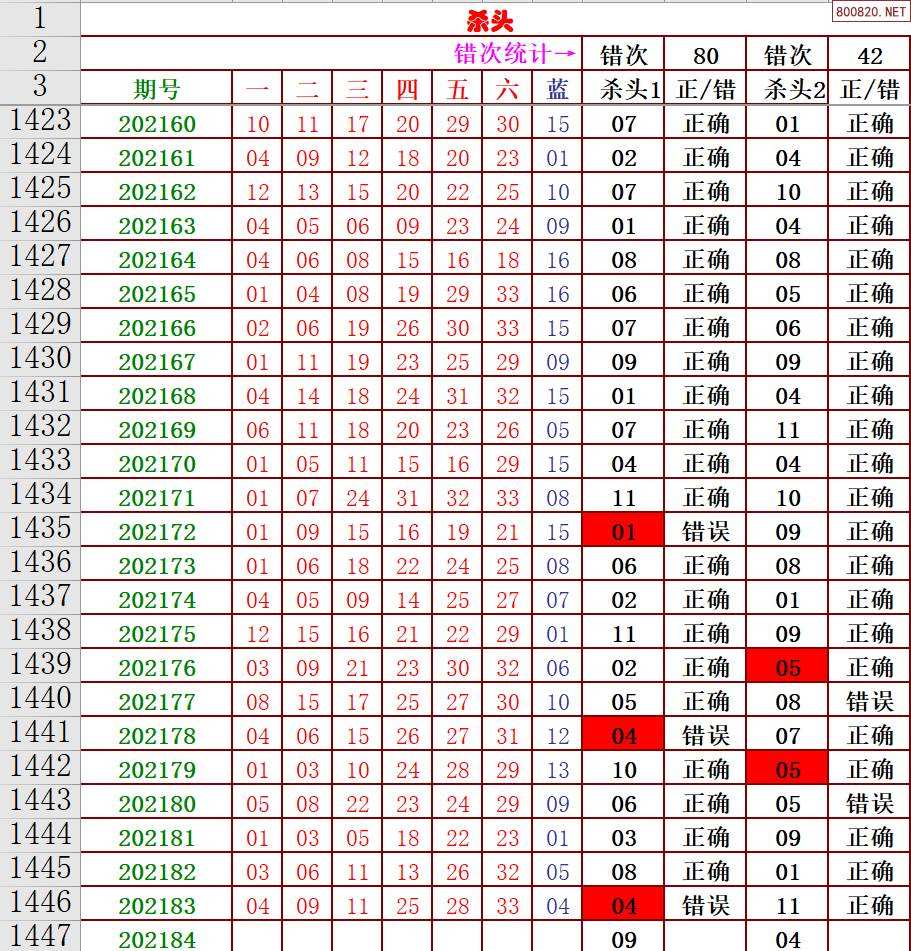 包含双色球星期二走势图新浪版的词条