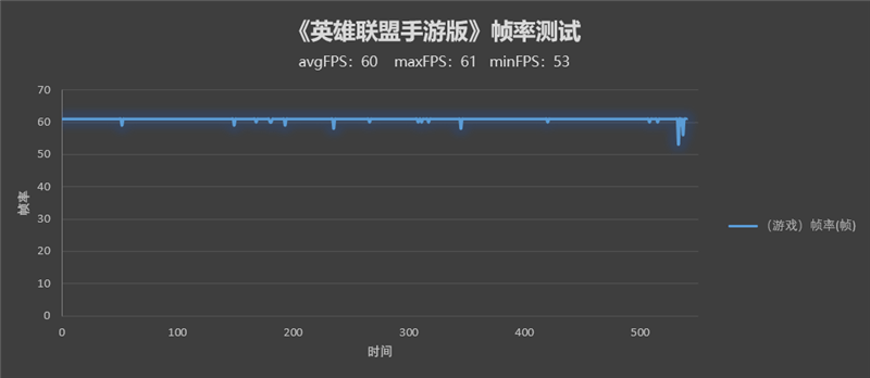 骁龙778g玩王者荣耀卡吗-骁龙778g玩王者荣耀怎么样