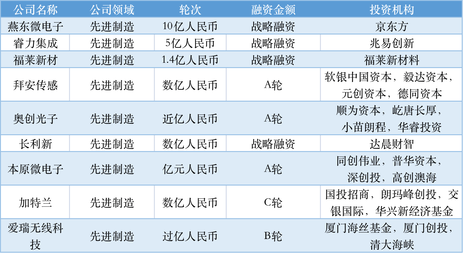 包含融资畅通工程成绩突出的词条