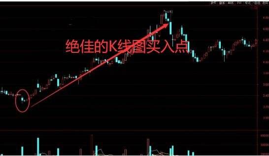炒股软件在哪里看股票未来走势-什么手机看股软件可以看之前的走势