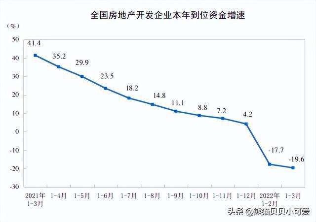 美国一季度经济数据2022-美国2021第一季度经济增速