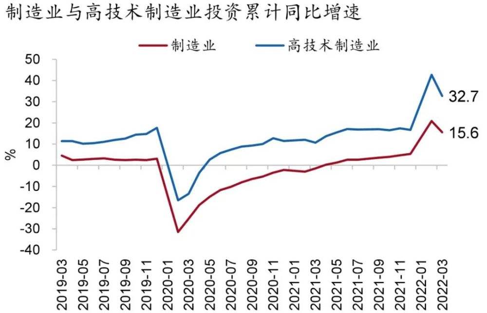 美国一季度经济数据2022-美国2021第一季度经济增速