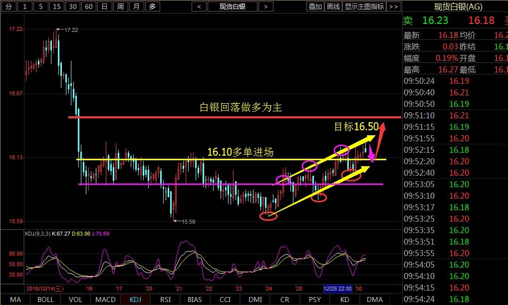 文博12.30原油走势的简单介绍