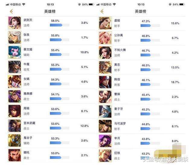 王者荣耀刷胜率-王者荣耀刷胜率多少钱