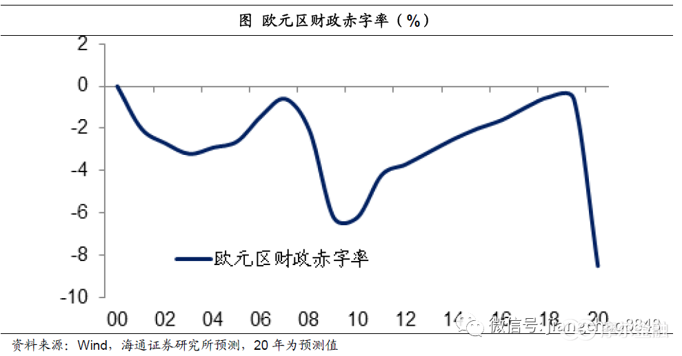 关于黄金每年的贬值率是多少的信息