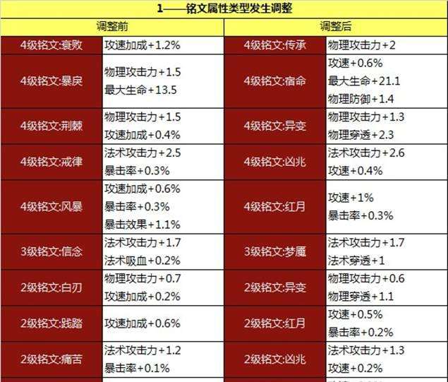 王者荣耀五级铭文-王者荣耀五级铭文免费使用