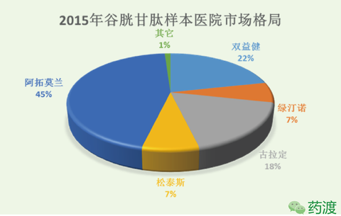 吃光谷甘肽多长时间美白-光谷甘肽片要吃多久才有变白的效果