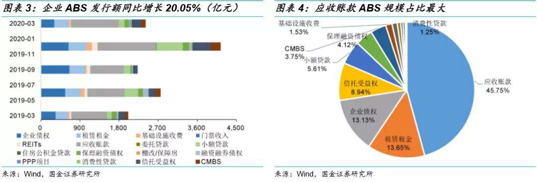 ABC融资模式有哪些特征-企业融资阶段有ABC是什么意思