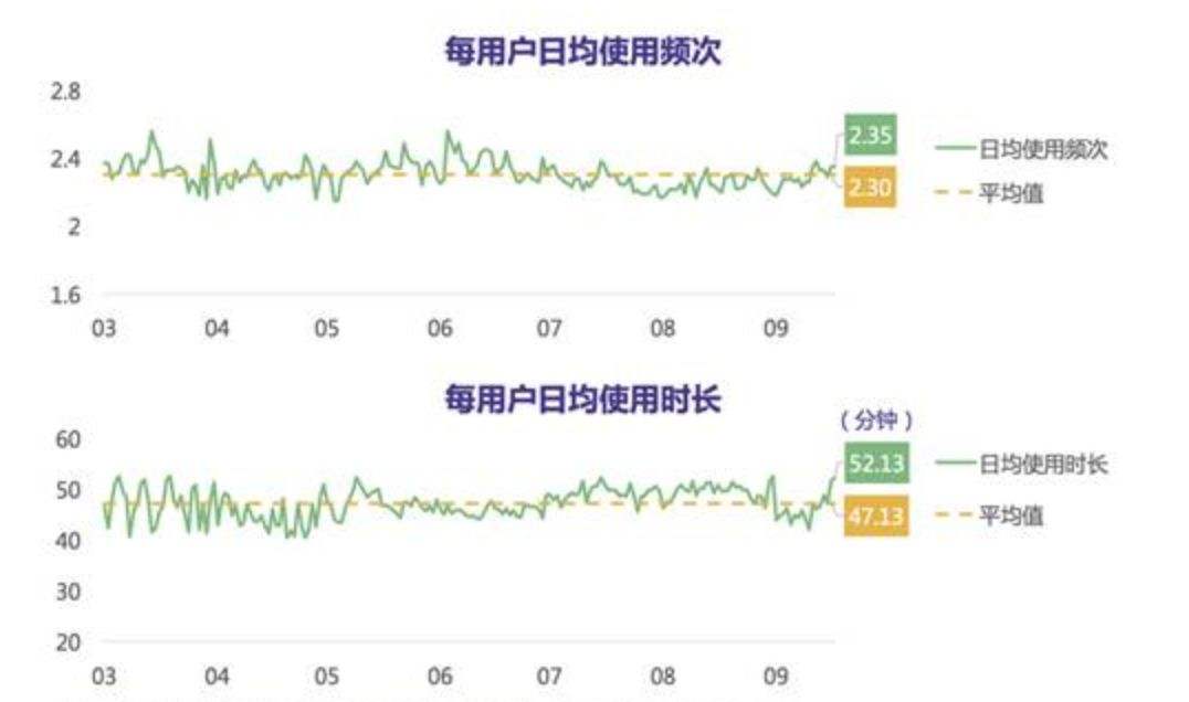 王者荣耀很耗流量吗-王者荣耀耗流量多不多