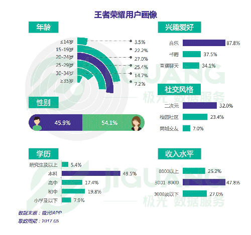 王者荣耀是哪个公司开发的-王者荣耀是哪个公司开发的大概需要多久