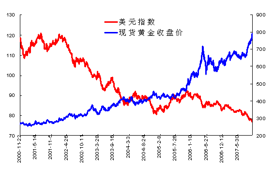 进博会对黄金价格的影响-为什么国际金价上涨,博时黄金却在跌?