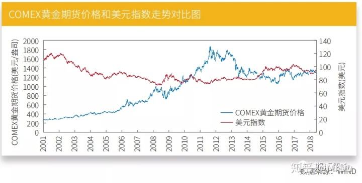 进博会对黄金价格的影响-为什么国际金价上涨,博时黄金却在跌?