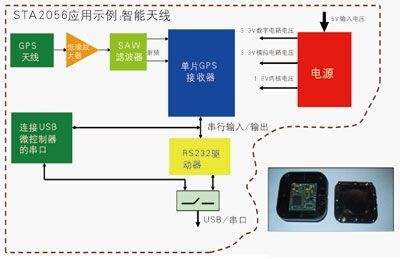 gps是什么系统-gps系统是什么的简称