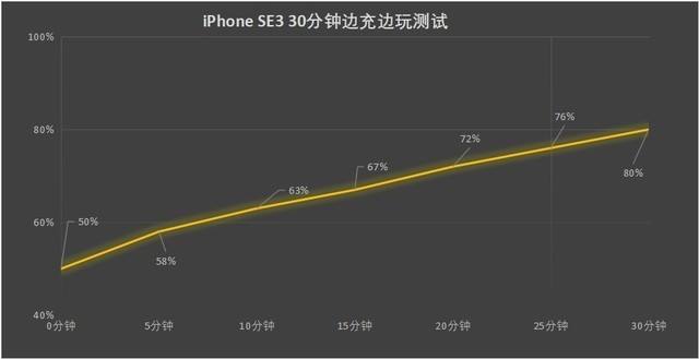 iphone玩王者荣耀耗电-苹果手机玩王者荣耀耗电快怎么办