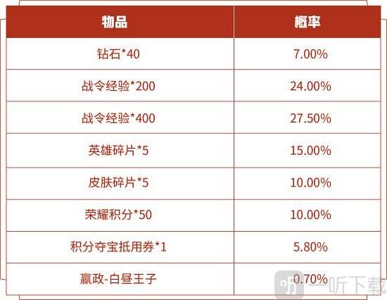 王者荣耀各国皮肤价格-王者荣耀所有皮肤和价格