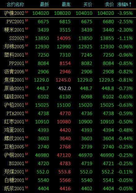 贵金属涨跌幅怎么计算-贵金属涨跌幅度最大是多少