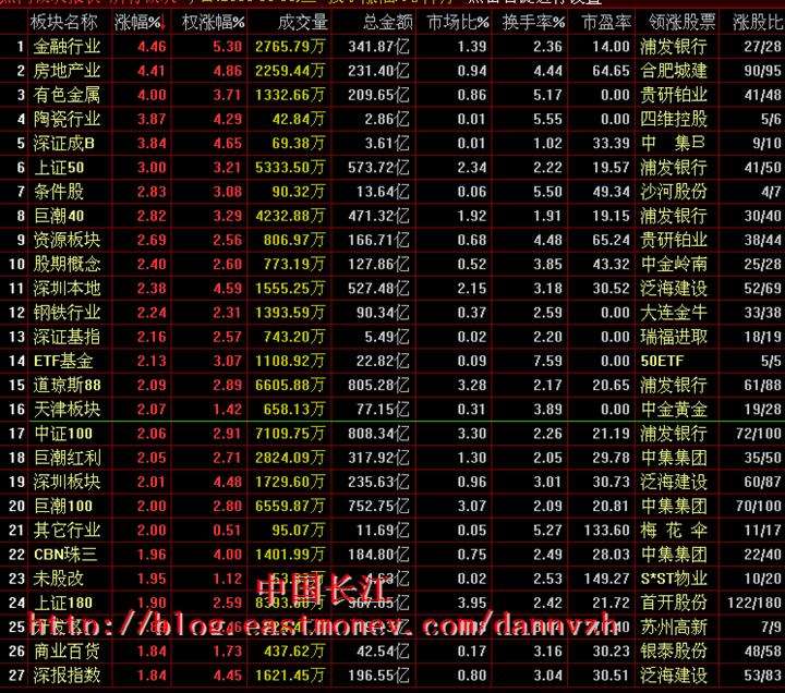 贵金属涨跌幅怎么计算-贵金属涨跌幅度最大是多少