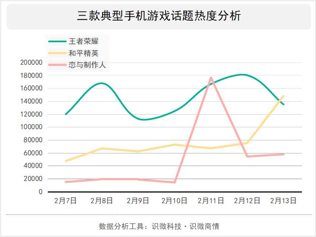 王者荣耀的用户有多少-中国王者荣耀用户有多少