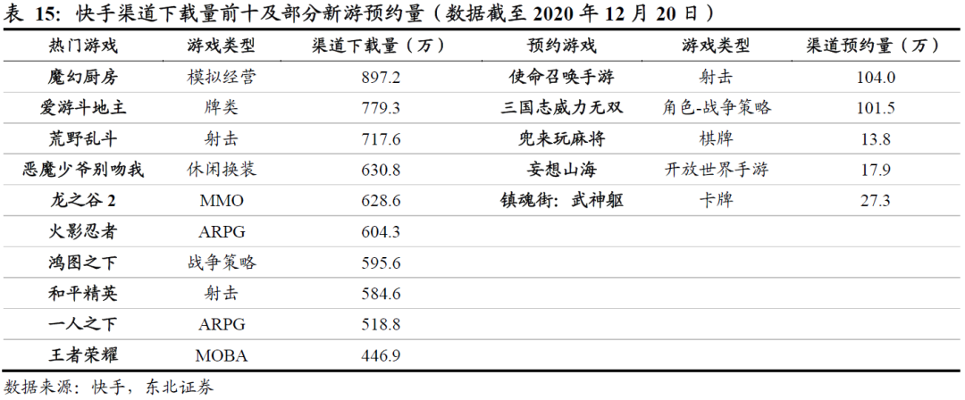 王者荣耀的用户有多少-中国王者荣耀用户有多少