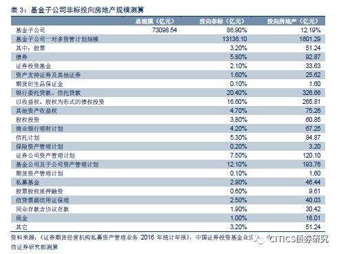 房地产公司融资专员干嘛的-房地产公司的融资总监怎么样