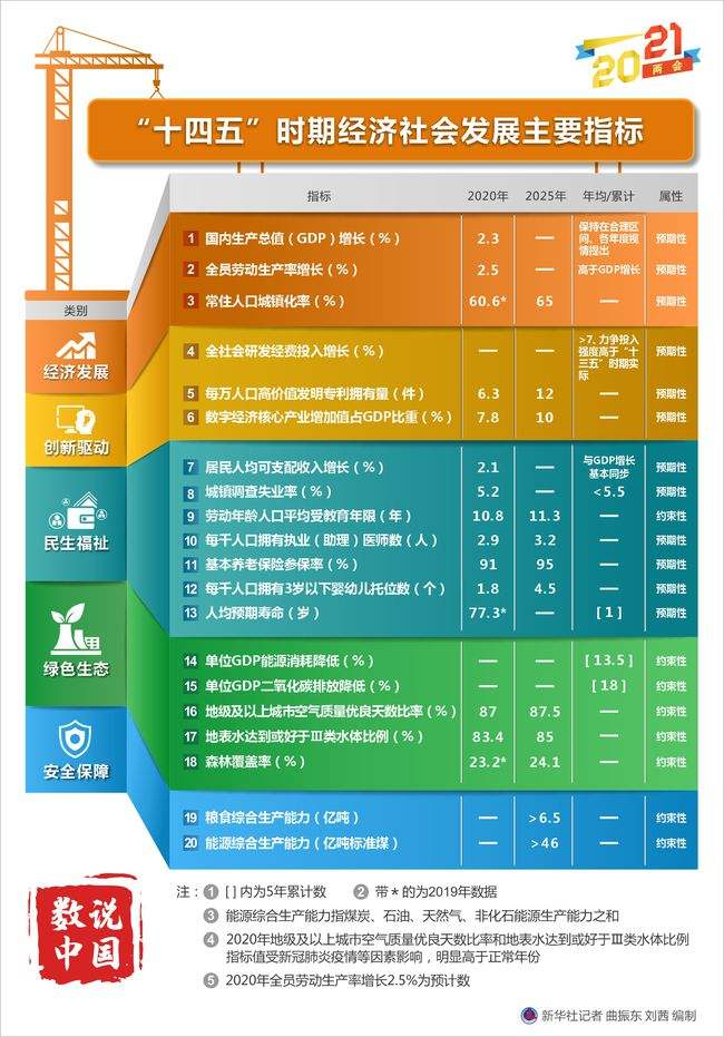 新华全媒中国经济半年报-新华热评经济“半年报”,充满暖意