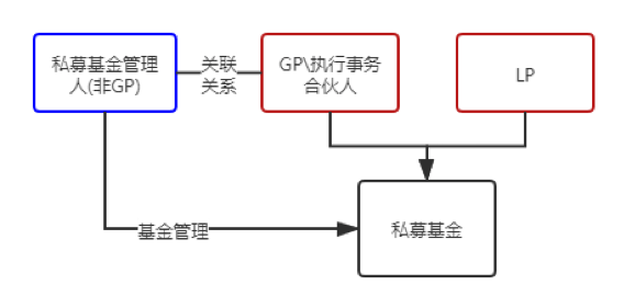 间接融资具有风险公担-间接融资中的信用风险是由金融机构来承担的