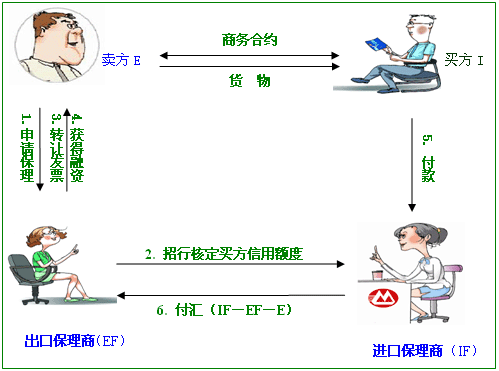 间接融资具有风险公担-间接融资中的信用风险是由金融机构来承担的