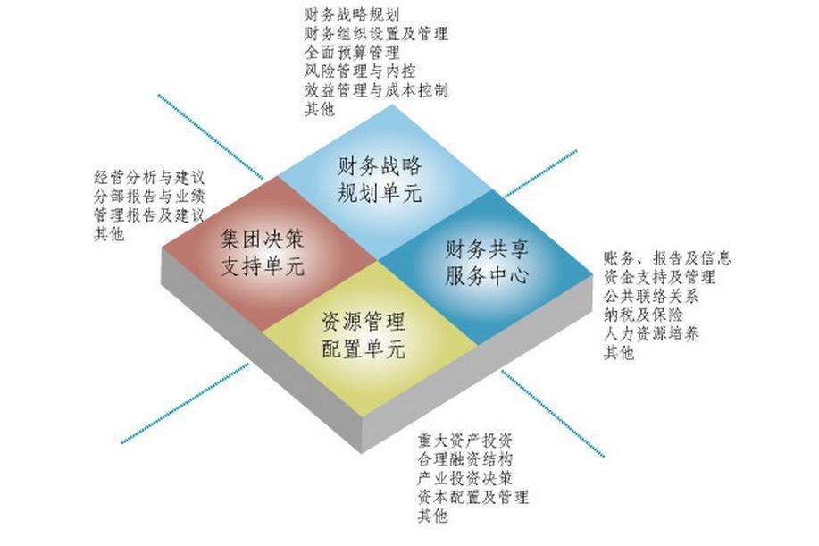 企业财务管理的最佳目标是-公司制企业财务管理的最佳目标是