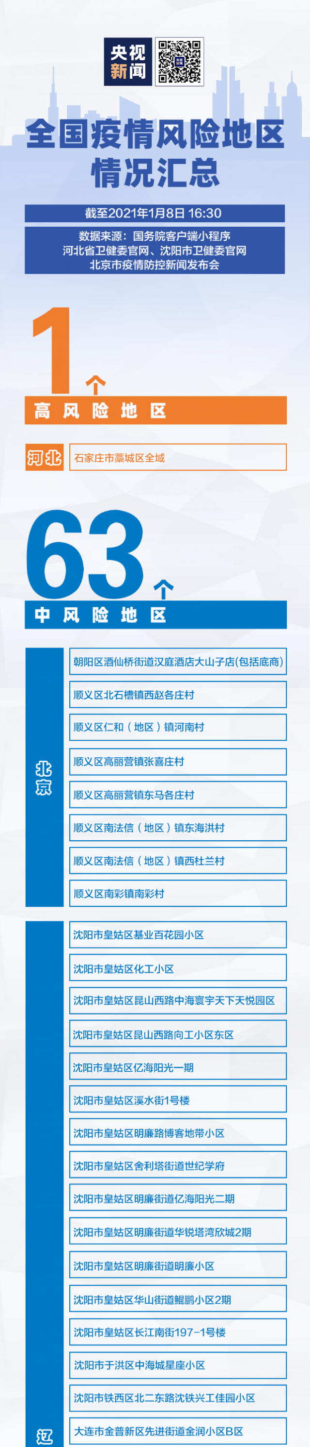 关于疫情期间高风险地区有那些的信息