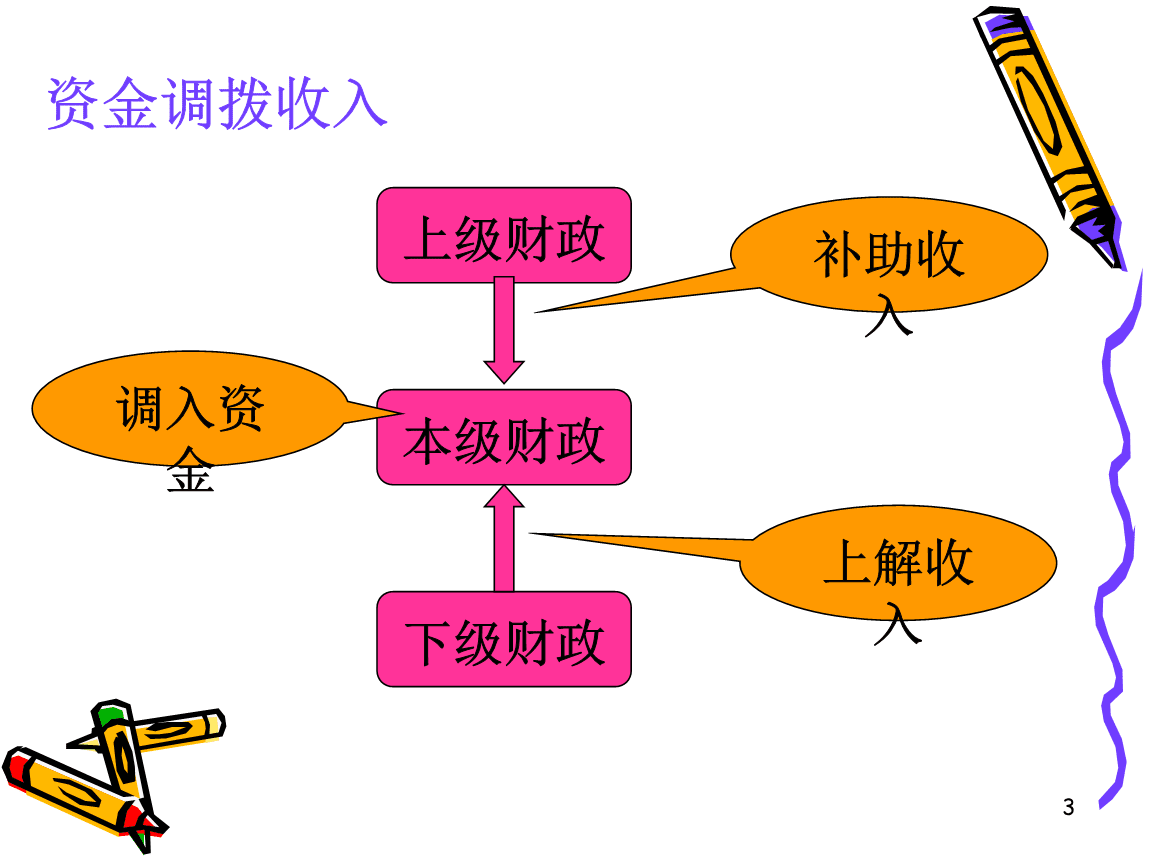 关于政府性往来款占比较高风险的信息