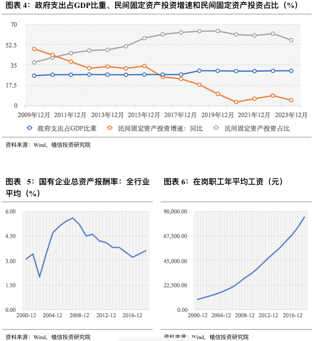 关于政府性往来款占比较高风险的信息