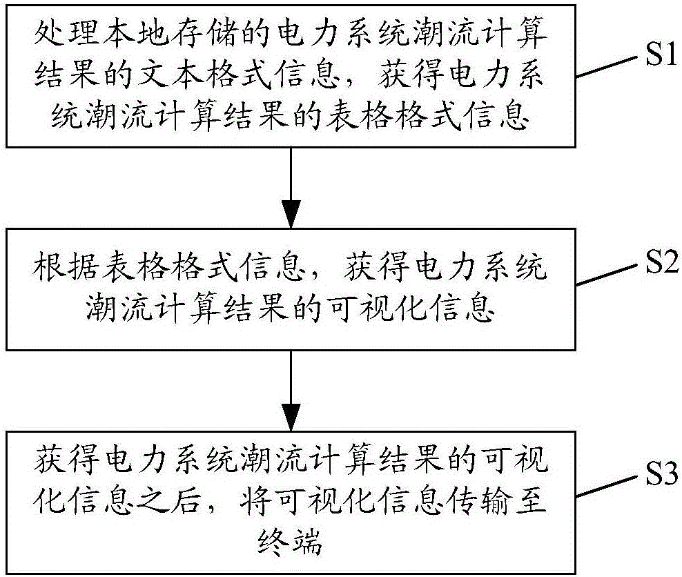 电力系统潮流计算课程设计-电力系统潮流计算课程设计总结