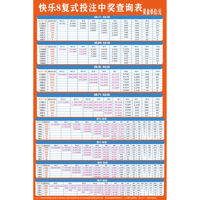 快乐8基本走势图下载-快乐8走势图手机版下载