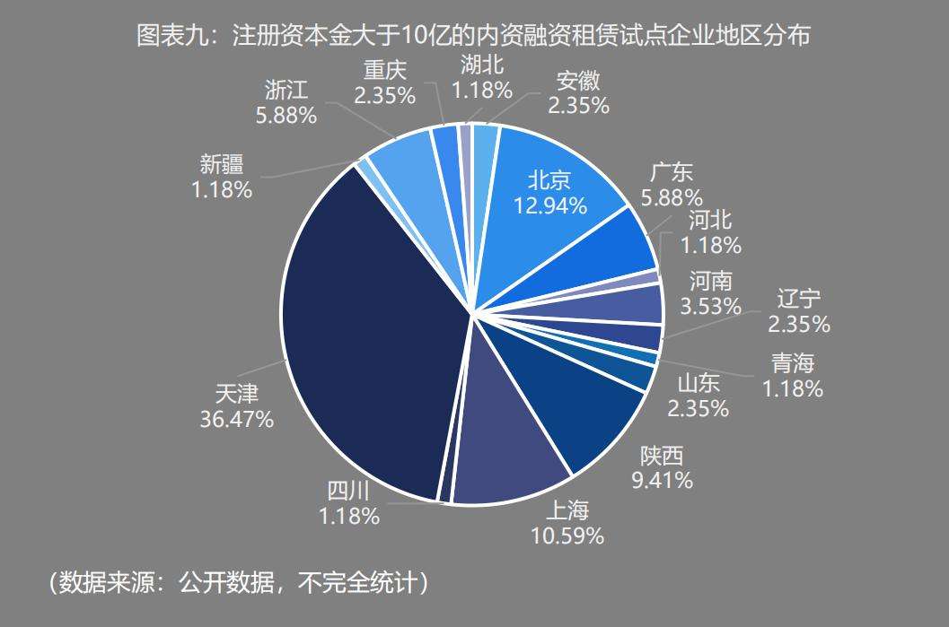 加强央企所属融资租赁-中央企业所属融资租赁公司