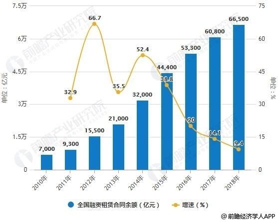 加强央企所属融资租赁-中央企业所属融资租赁公司