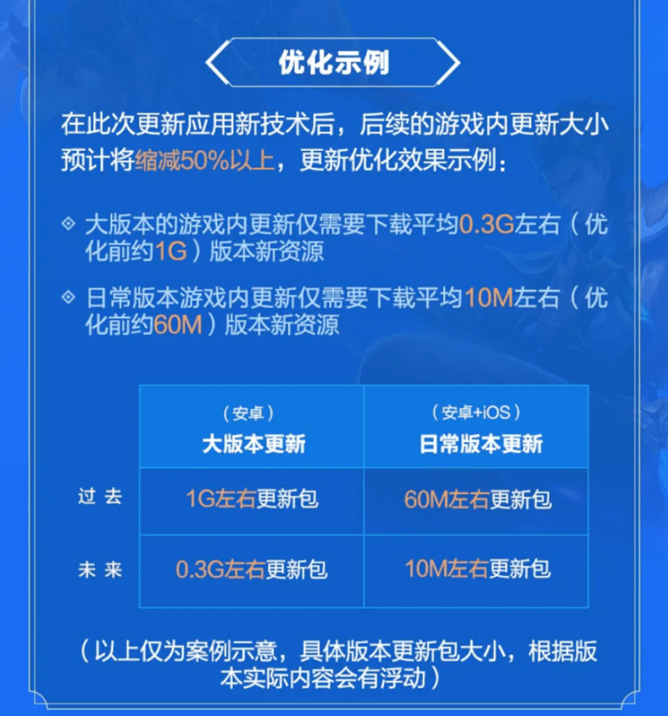 包含王者荣耀刚出的时候是多少内存的词条