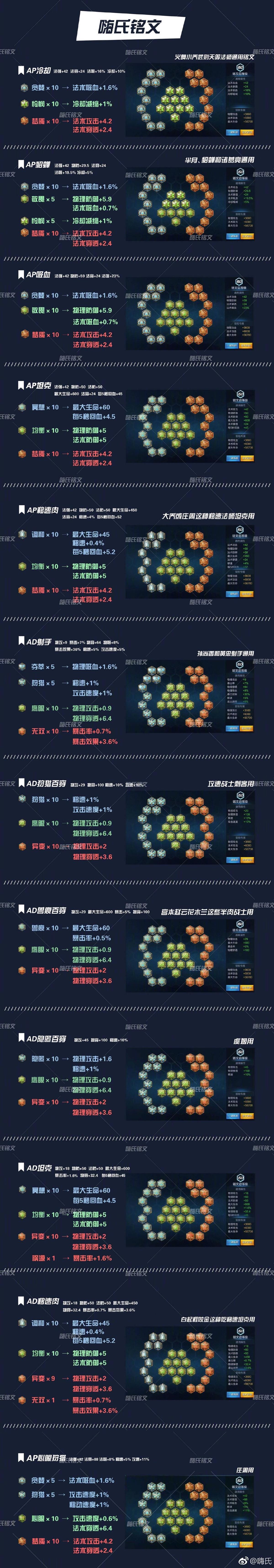 王者荣耀鲁班七号铭文-王者荣耀鲁班七号铭文出装