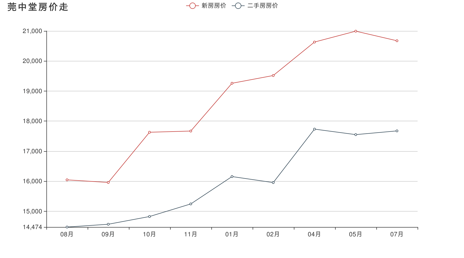 东莞常平镇房价未来走势-东莞常平楼盘房价最新消息