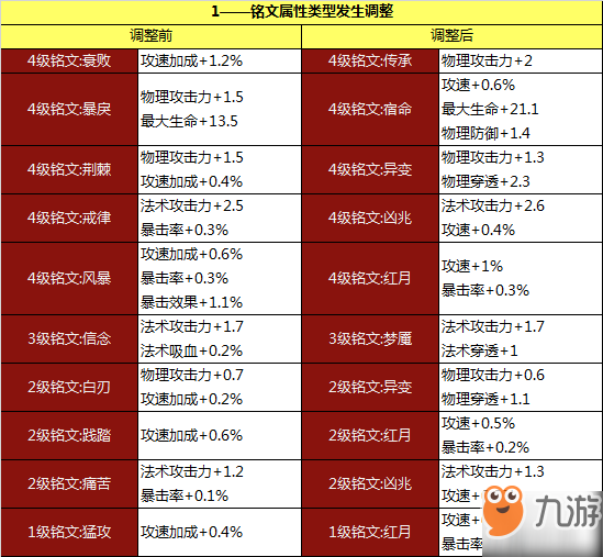 王者荣耀有多少铭文-王者荣耀中有多少铭文