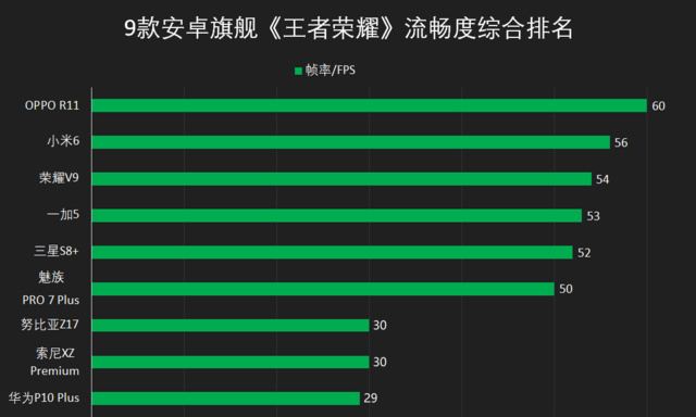 王者荣耀60帧软件-王者荣耀一键60帧软件