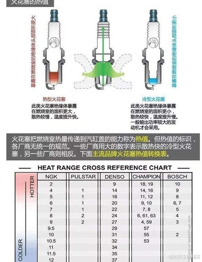 铂金火花塞哪部分是贵金属-一个铂金火花塞含多少毫克贵金属