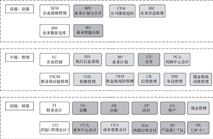 石嘴山专业sap财务服务的简单介绍