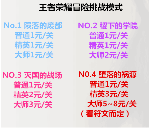 王者荣耀挑战血王宫-王者荣耀挑战血王宫回忆