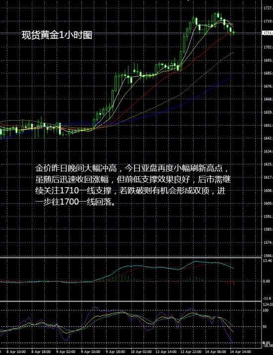 请问大田环球贵金属平台怎么样的简单介绍