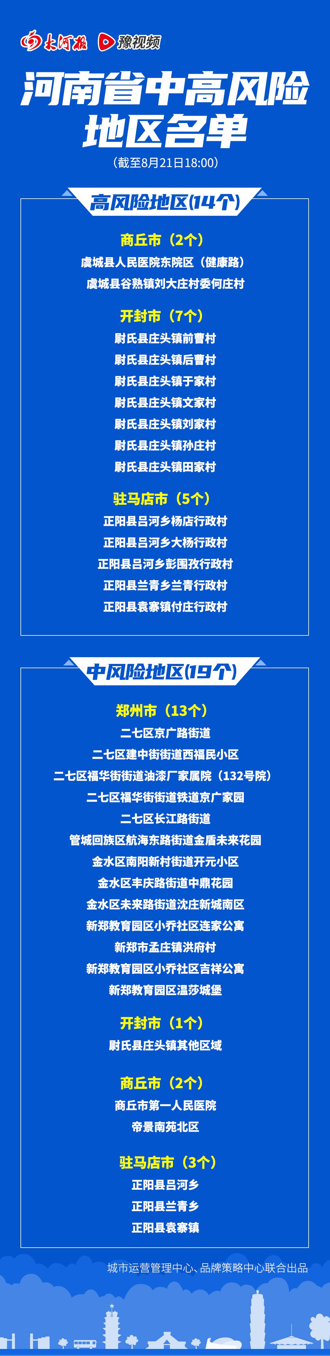 高风险中风险地区名单7月-高风险中风险地区名单低风险