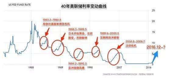 包含美元任性走势还能持续多久的词条